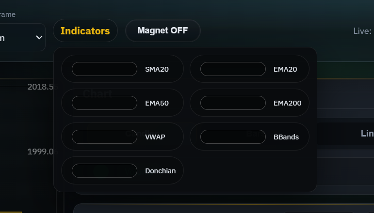 Free indicators: EMA, SMA, VWAP, Bands